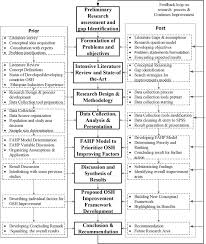 This research design and methodology. Research Design And Methodology Intechopen