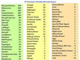 Low Energy Dense Food Chart Low Calorie Recipes Food
