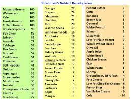 low energy dense food chart low calorie recipes food