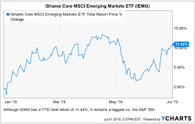 best etfs for 2019 ishares core msci emerging markets etf