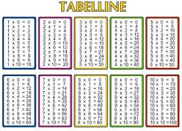 Multiplication Table Chart 1 To 10 Template Multiplication