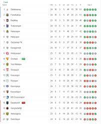 Süper lig canlı maç sonuçları için süper lig eurosport canlı skor sayfasını ziyaret edin. Super Lig Puan Durumu 14 Subat Super Lig Siralamasi Guncel Puan Durumu Tablosu Ile 25 Hafta Fikstur Ve Mac Sonuclari Son Dakika Spor Haberleri