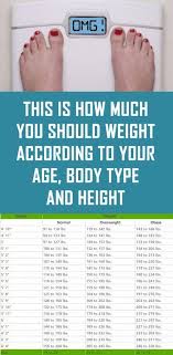 This Is How Much You Should Weight According To Your Age