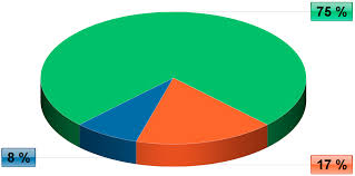 Mbti Personality Type Test