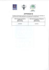 We are one of the best reliable supplier of cooking oil in malaysia, for your best of home coocking we kindly recommend such oil. Sustainability Certification Lam Soon