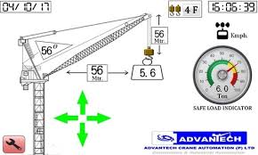Luffing Tower Crane Safe Load Indicator