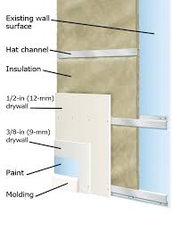 Sound Insulation Sound Proofing Home Studio Music Sound Insulation