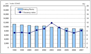 Sapporo Nikkei Real Estate Market Report