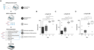 Frontiers | SARS-CoV-2 Whole-Genome Sequencing Using Oxford Nanopore  Technology for Variant Monitoring in Wastewaters