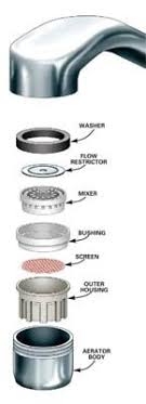 Maybe you would like to learn more about one of these? Unclog A Kitchen Faucet Aerator Diy Family Handyman