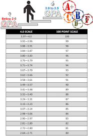 Jimmy Carter Early College High School Gpa Conversion Table