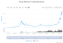 Bitcoin (btc) and ether (eth). Crypto Market Cap Why Does It Matter Coinrule Blog