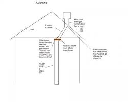 Image result for site:byggahus.se avlopp