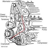 It stays on for 2 minutes and then goes out. Buick 3100 V6 Engine Pully Diagram Wiring Diagram And Sick Income Sick Income Rennella It