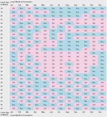 baby gender calendar online charts collection