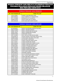 Maybe you would like to learn more about one of these? Senarai Berjaya Sesi Pertama Tahun 2010