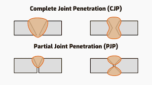 Full Penetration Weld Explained: What Is It?
