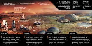 Nasa Report Journey To Mars Pioneering Next Steps In Space Exploration Space Exploration Space Travel Mars Exploration