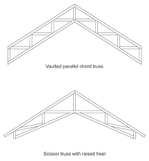 Vaulted Ceiling Trusses Figure 2 For Buildings Incorporating