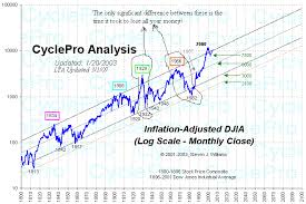 Gold Against The Dow The Forest The Market Oracle