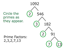 1 2 5 10 input: How To Write Numbers As Products Of Prime Factors Quora