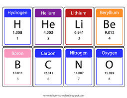Free Printable Periodic Table Of Elements Flash Cards