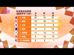 The domain 345.tw may be for sale. ä¸œäº¬å¥¥è¿å¥–ç‰Œæ¦œ Youtube