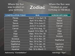 Why Is Your Horoscope Out Of Date The Sky Tonight