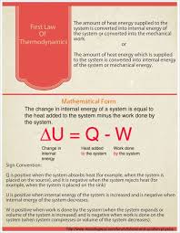First Law Of Thermodynamics Infographic Thermodynamics Physics And Mathematics Chemistry Help