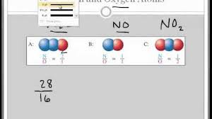 The stoichiometry ratio for each ammonia molecule is 1:3. Category The Law Of Constant Composition Chem230 Wiki Fandom