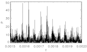 Frequency spectrum — dažnių spektras statusas t sritis automatika atitikmenys: Esa Science Technology Frequency Power Spectrum Of Stellar Light Variations