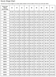 salary to hourly wage chart who discovered crude oil