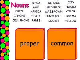 Parts Of Speech Interactive Flipchart