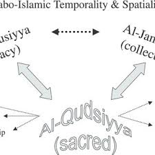 Relations Of Consanguinity Affinity And Suckling In Abdal