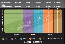 39 Accurate Golf Shaft Fitting Guide