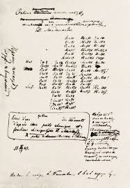 Thecultofgenius Dimitri Mendeleev S Elements System 1869 Periodic Table Scientist Elementary Schools