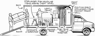 It's pretty intuitive, but we'll put it out there just in case the packing process has taken a mental toll: Sacramento Movers Share How To Pack Your Moving Truck Two Men And A Truck Sacramento