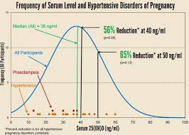 Vitamin D Charts From Grassrootshealth May 2016