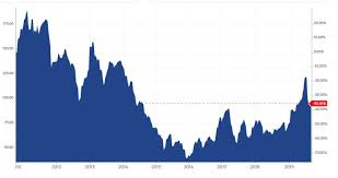 Aug 04, 2021 · live iron ore price in usd: How The Iron Ore Market Works Vale Rio