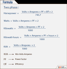 15 Judicious Basic Electronic Formulas Chart