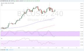 bitcoin price technical analysis for 11 10 2017 newsbtc