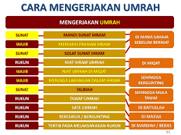 Ini hanya dapat dicapai dengan cara mengerjakan umrah yang betul. Nota Panduan Haji Dan Umrah Rev Online Presentation