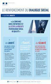 Check spelling or type a new query. Calendrier Et Enjeux Des Ordonnances Au Renforcement Du Dialogue Social Ministere Du Travail De L Emploi Et De L Insertion