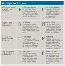 Infographic Myers Briggs Type Chart The Work Done By