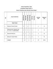 Contoh membuat jadual spesifikasi ujian. Jadual Spesifikasi Ujian Nancy Jadual Spesifikasi Ujian Pendidikan Muzik Tahun 4 Modul 4 Membaca Dan Menulis Notasi Muzik Mencipta Menilai Course Hero