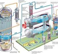 Highspeed™ Gas Dehydration - Kirk Process
