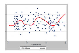 Lowe's companies, inc., doing business as lowe's, is an american retail company specializing in home improvement. How To Draw Plot Of Residuals With A Lowess Line In Stata Statalist