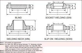 weld neck flanges wnrf flanges wn flange ansi b16 5 weld