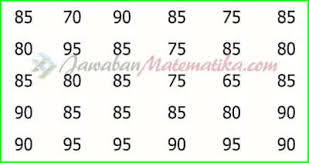 Home matematika kelas 5 kunci jawaban matematika kelas 5 halaman 4, 5, 7, 8, 9, dan 10. Kunci Jawaban Uji Kompetensi Matematika Kelas 5 Kurikulum 2013 Revisi 2018 Halaman 247 250 Jawaban Mtk