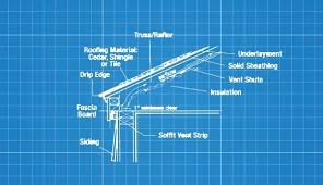 Superior delivery of cooled air because hot air rises, and cool air sinks, ceiling vents are the delivery system of choice for cooled air, particularly in hot costs less initially simply chucking vents up in the attic without the added expenses of installation in conditioned or lived in areas (drywall, framing, etc. Roof Vents 101 Install Roof Vents For Proper Attic Ventilation Iko